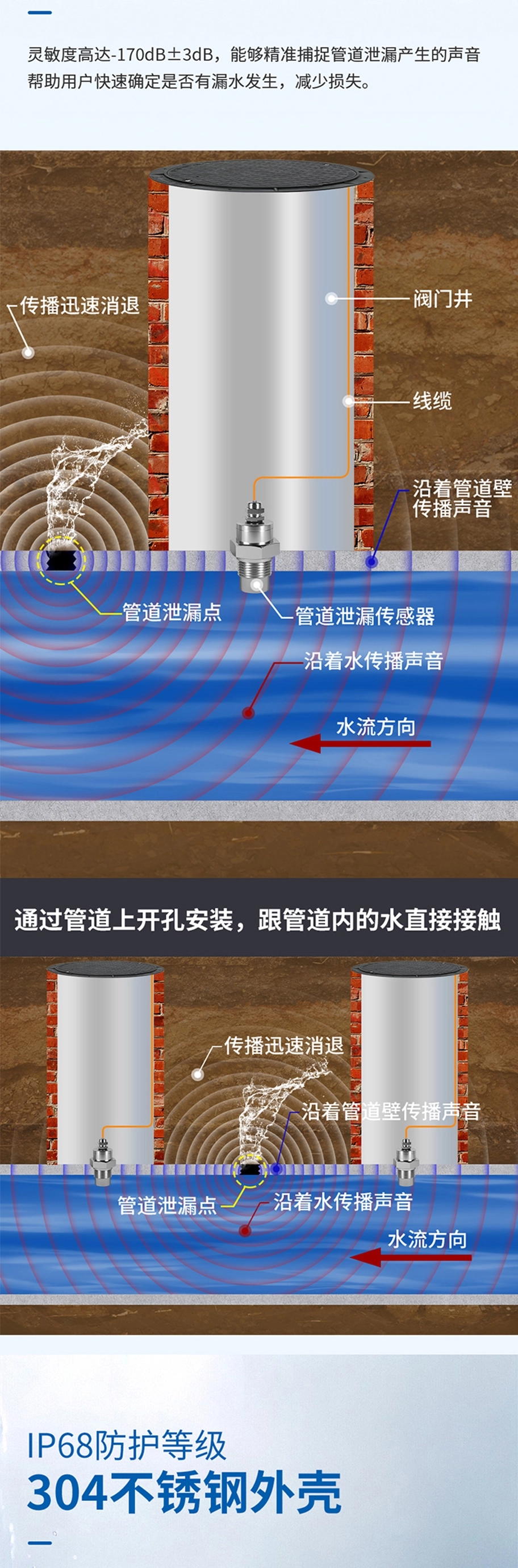 听澜水听器 详情 2