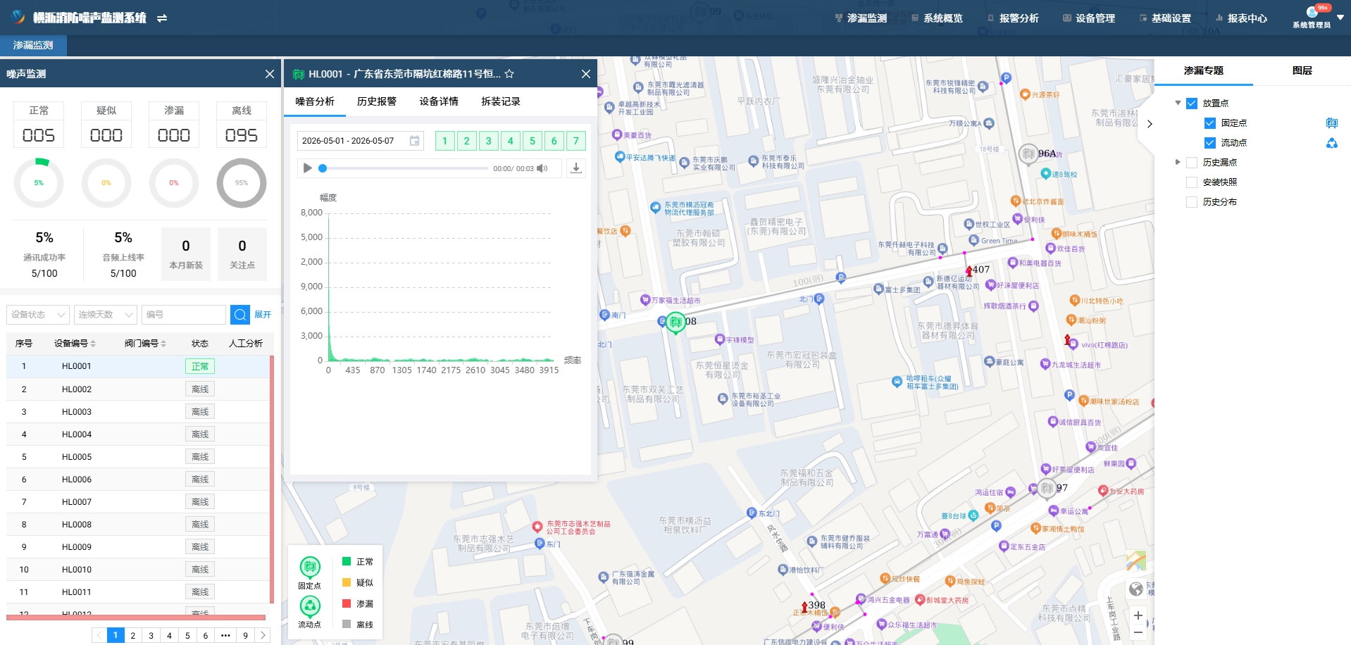AI管网噪声监测系统平台