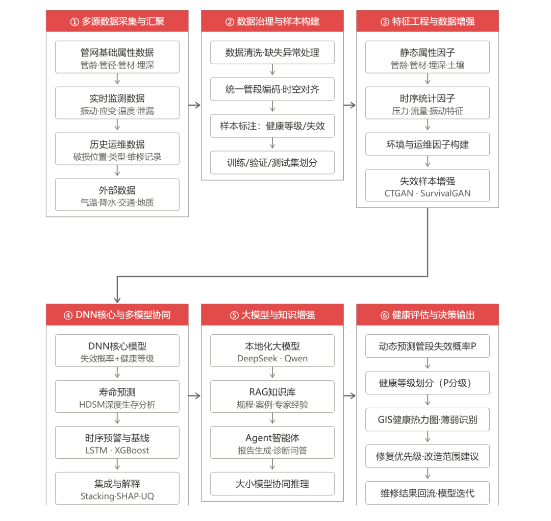 技术路线图