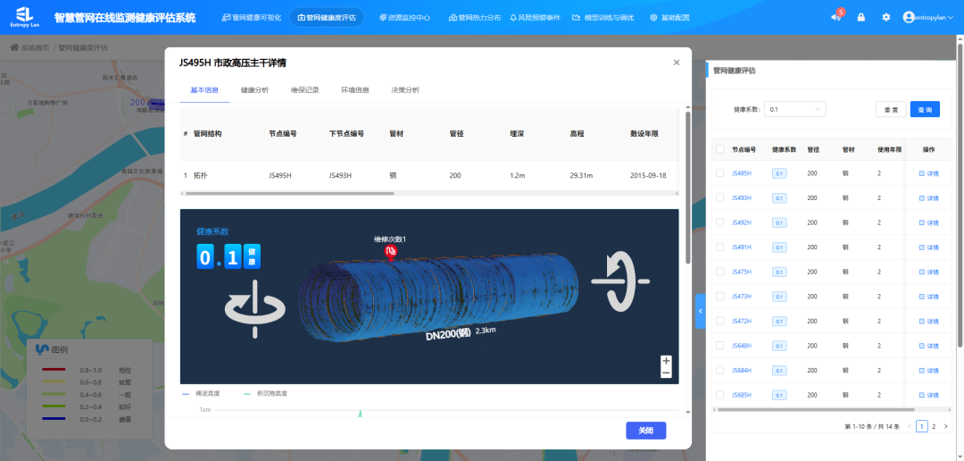 管网健康度评估