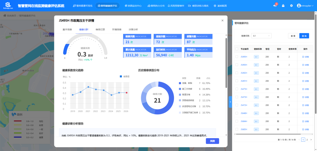 失效评估决策管理框架