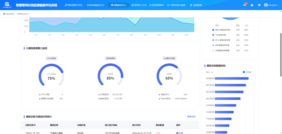 资源监控中心