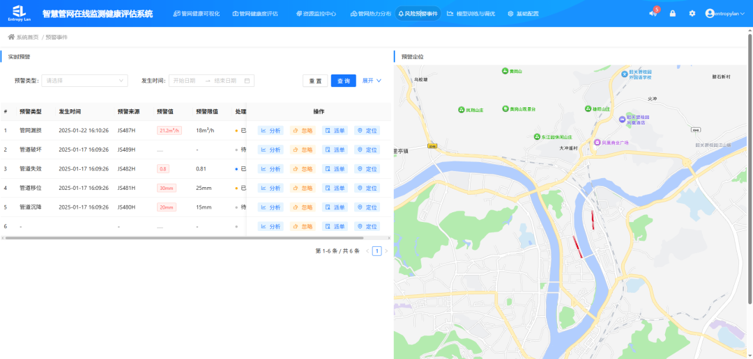 风险预警事件
